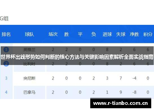 世界杯出线形势如何判断的核心方法与关键影响因素解析全面实战指南